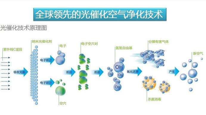 光催化氧化設(shè)備(圖1)
